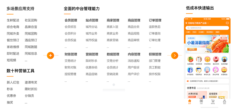 多套行業(yè)解決方案