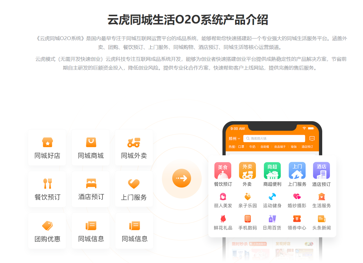 云虎同城生活O2O系統(tǒng)產(chǎn)品介紹.png