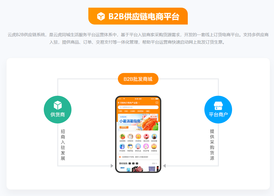 B2B供應(yīng)鏈電商平臺.png