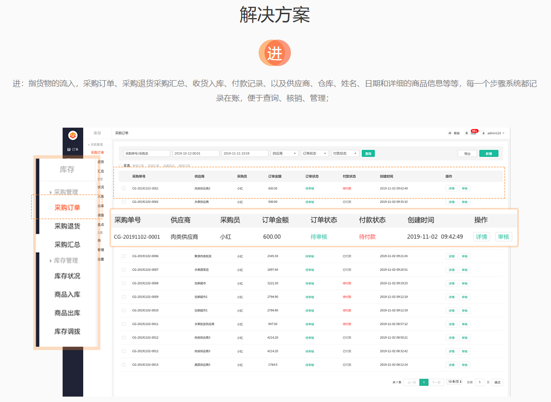 進銷存-解決方案.png