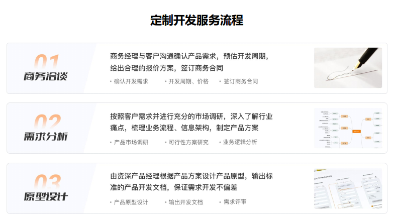 定制開發(fā)服務(wù)1.png