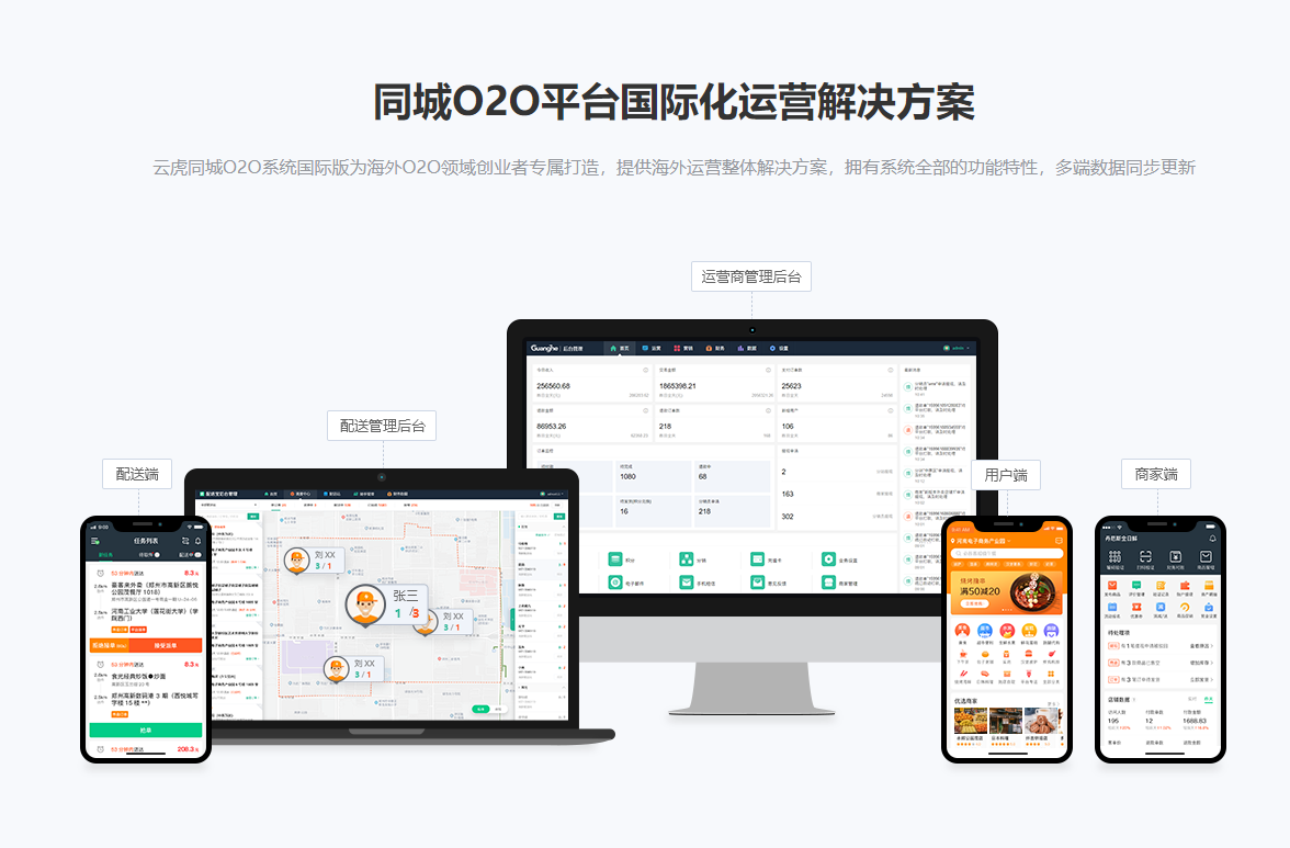 同城O2O平臺(tái)國(guó)際化運(yùn)營(yíng)解決方案.png