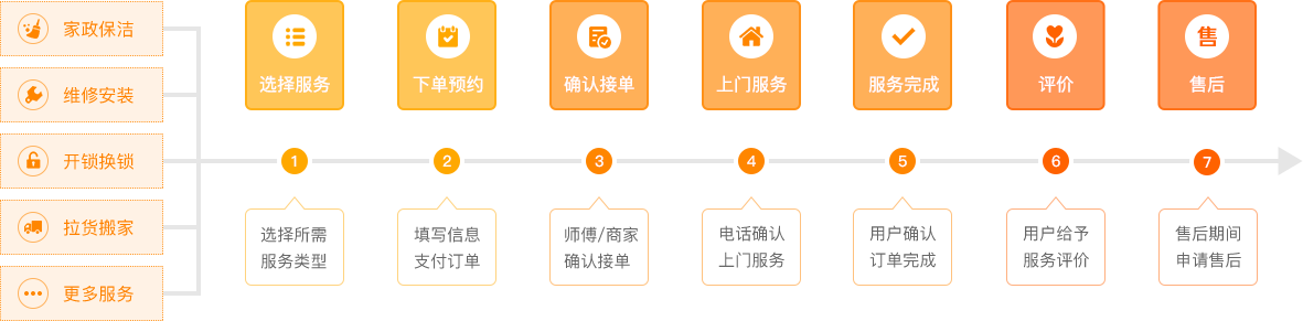 產(chǎn)品介紹