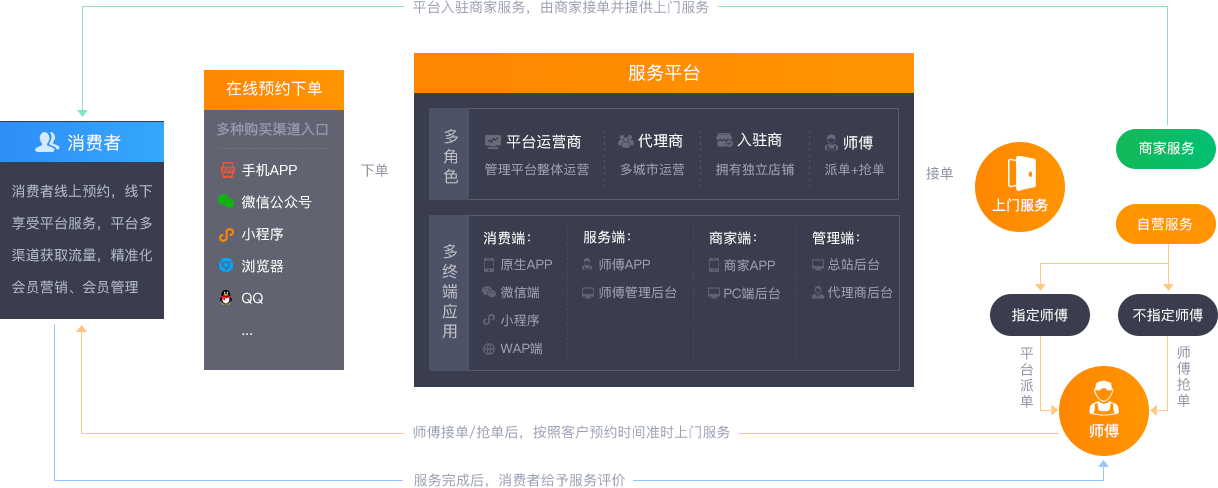 模式介紹